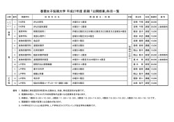 公開授業一覧詳細 - 香蘭女子短期大学