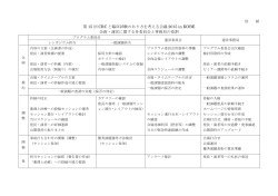 企画・運営に関する各委員会と事務局の役割