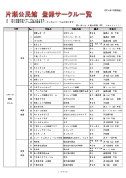 (2014年12月現在) No. 団体名 活動内容 構成 活動日 分野