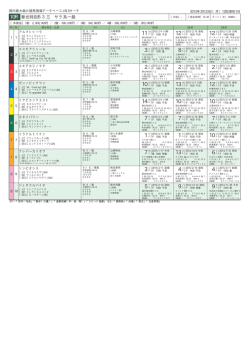 春光特別B3三 サラ系一般
