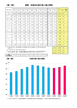 H26.12月末 （確定値）公表資料