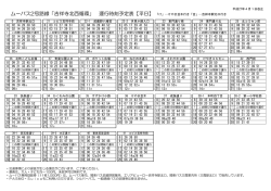 ムーバス2号路線「吉祥寺北西循環」 運行時刻予定表【平日】