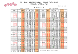 2015年度 岐阜経済大学入学式 バス時刻表【4月3日(金)】