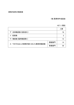 業務内容別の職員数 （独）農業者年金基金 H27.1.1現在 人数 78 5 73