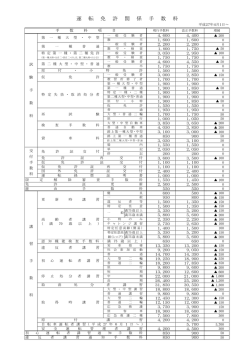 運 転 免 許 関 係 手 数 料