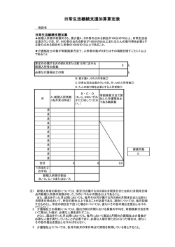 日常生活継続支援加算算定表（PDF：77.3KB）