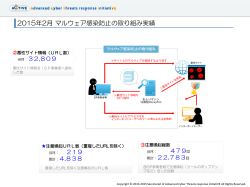 2015年2月 マルウェア感染防止の取り組み実績