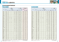 小学校区別地震被害予測結果総括表 [P.11-12]( 902KB )