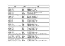 日程 場所 内容