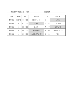 平成27年3月22日 （日） 試合予定