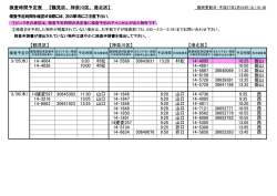 検査時間予定表 【鶴見区、神奈川区、港北区】 【鶴見区】 【神奈川区
