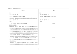 八潮市火災予防条例新旧対照表 改正案 現行 目次 目次 第 1 章～第 4