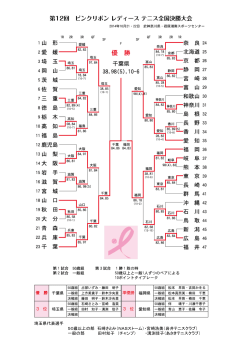 埼玉県代表選手 50歳以上の部 石崎さとみ（NASストーム）・宮崎浩美