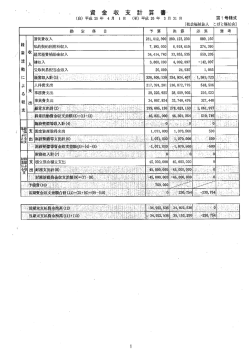 財務諸表（PDF形式：219KB）