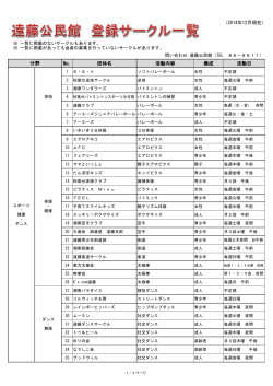 (2014年12月現在) No. 団体名 活動内容 構成 活動日 分野