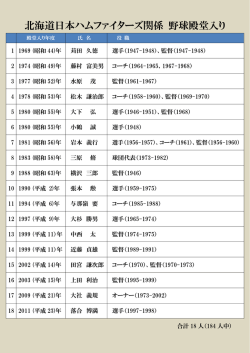 北海道日本ハムファイターズ関係 野球殿堂入り