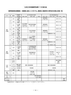 （公社）日本畜産学会第 119 回大会