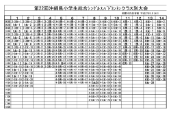 第22回沖縄県小学生総合ｼﾝｸﾞﾙｽﾊﾞﾄﾞﾐﾝﾄﾝクラス別大会