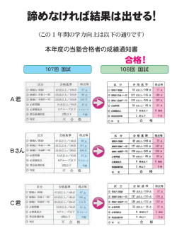 諦めなければ結果は出せる！