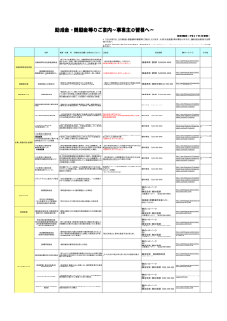助成金・奨励金等のご案内～事業主の皆様へ～ - 宮城労働局;pdf