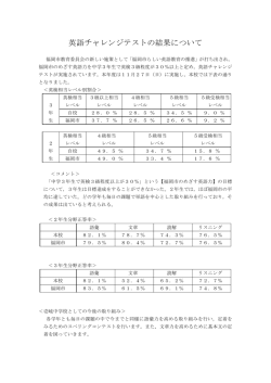 英語チャレンジテストの結果について