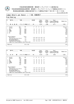Judges Details per Skater / 1級・初級男子 Free Skating