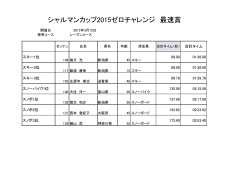 シャルマンカップ2015ゼロチャレンジ 最速賞