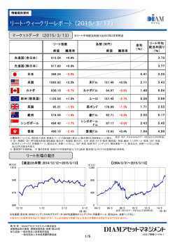 リート・ウィークリーレポート（2015/3/17）