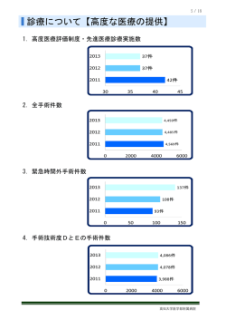 診療について【高度な医療の提供】