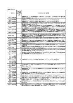 （別紙1） 提供先 提供先 ①法令上 の根拠 （別表第2 各項） ②提供先