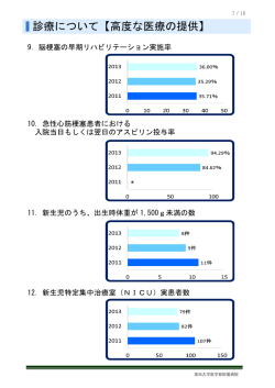 診療について【高度な医療の提供】