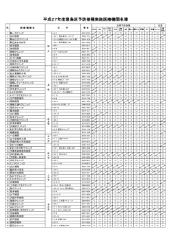 豊島区予防接種実施医療機関名簿（PDF：297KB）