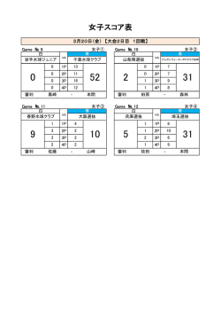 女子2日目スコア表（別ウィンドウで開きます）（PDF：20KB）