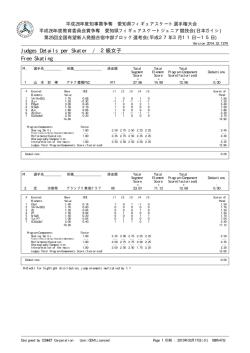 Judges Details per Skater / 2級女子 Free Skating