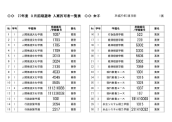 女子寮