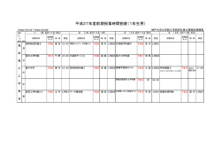 電気電子工学専攻