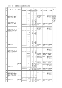 （第4表） 医療関係技術者養成制度解説