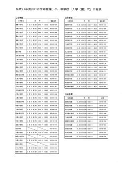 平成27年度山口市立幼稚園、 小 ・ 中学校 「入学
