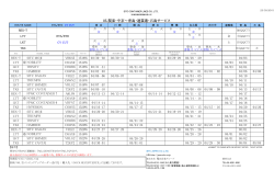 2015/03/17 11:16 05.関東・中京～青島・連雲港・石島サービス;pdf