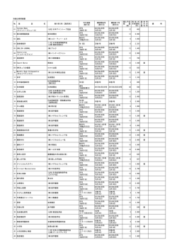 別紙仕様明細書 № 雑 誌 名 発行者(所)【販売所】 刊行頻度 (発行日