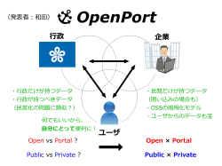 OpenPort