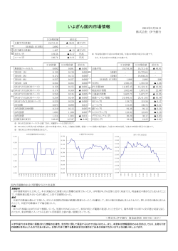 国内金利株式情報