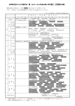 2010～13年度 理工学部・文学部 入学生