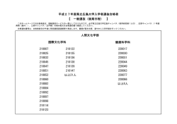 （後期日程）合格者 [PDFファイル／60KB]