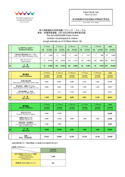 第3回国連防災世界会議パブリック・フォーラム 参加・来場者数速報（3月