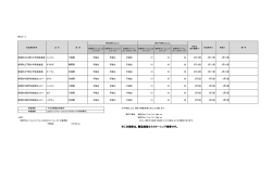 検査結果(H27.3.2,16)