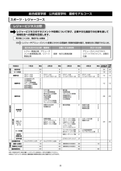 レジャービジネス分野