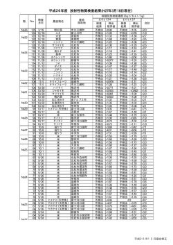（平成27年3月18日現在）（PDF：19KB）