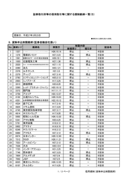 証券取引所等の信用取引等に関する規制銘柄一覧