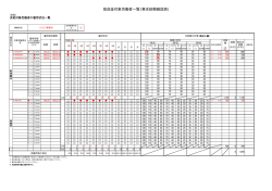 助成金対象労働者一覧（兼支給額確認表)
